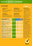 Norton Antivirus for 1 PC